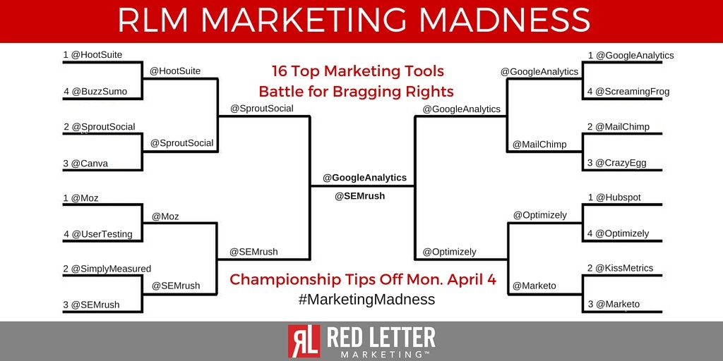 RLM Marketing Madness Final Bracket